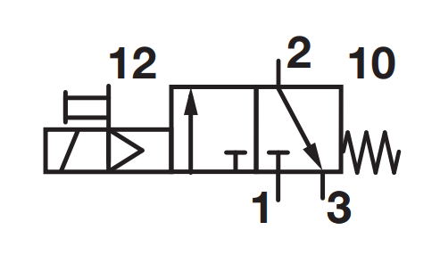 pneumatic 3/2 monostable