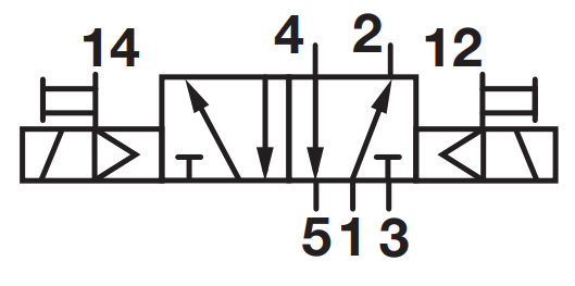 pneumatic 5/2 bistable
