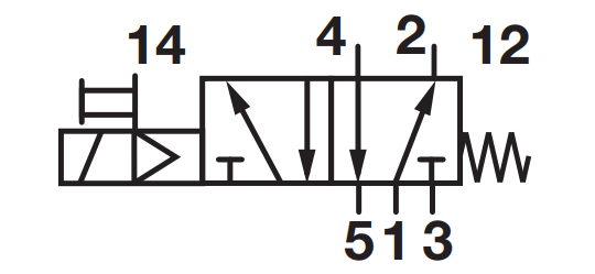 pneumatic 5/2  monostable