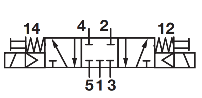 pneumatic 5/3 bistable