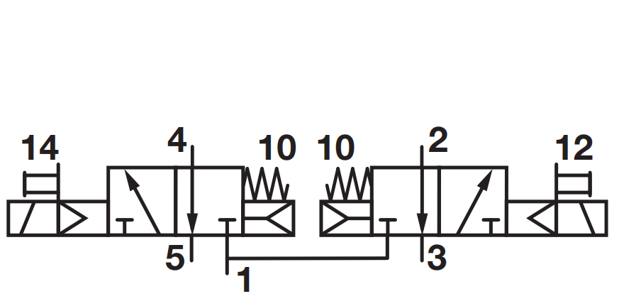 pneumatic 2 x 3/2 bistable