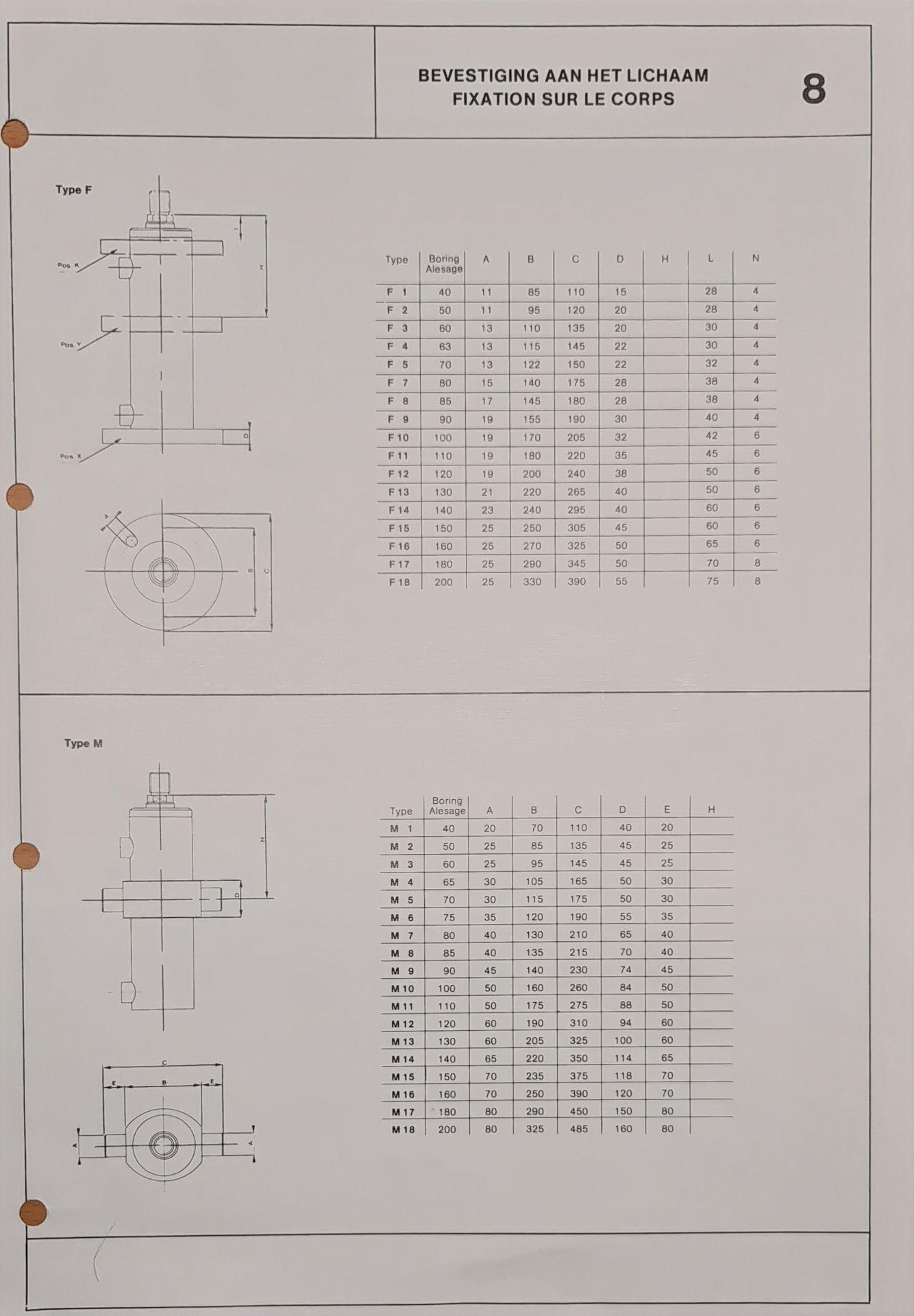 Hydraulic cylinders dimensions
