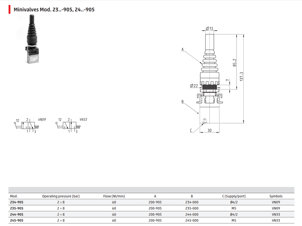CAM 234-905