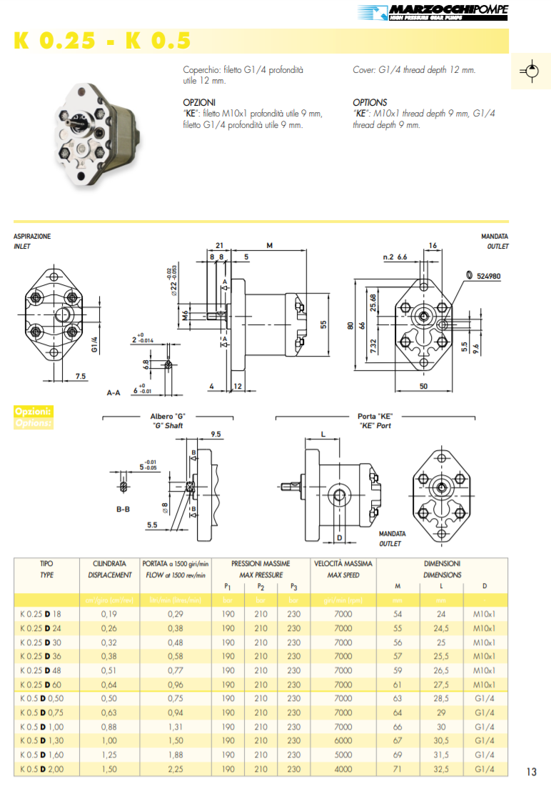 K 0.25 - K 0.5 Serie  