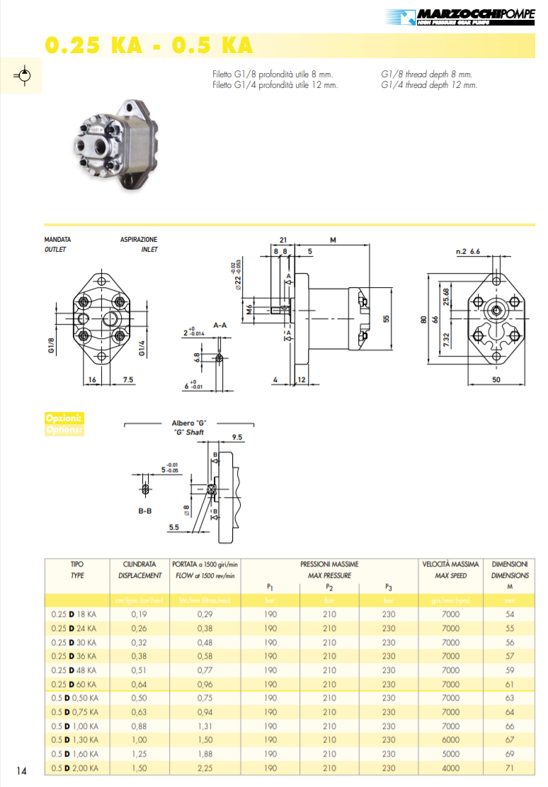 0.25 KA - 0.5 KA Serie