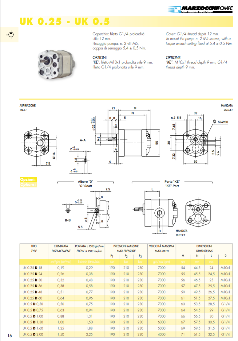 U 0.25 KA - U 0.5 KA Serie 