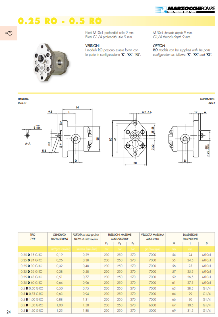 0.25 RO - 0.5 RO Serie 