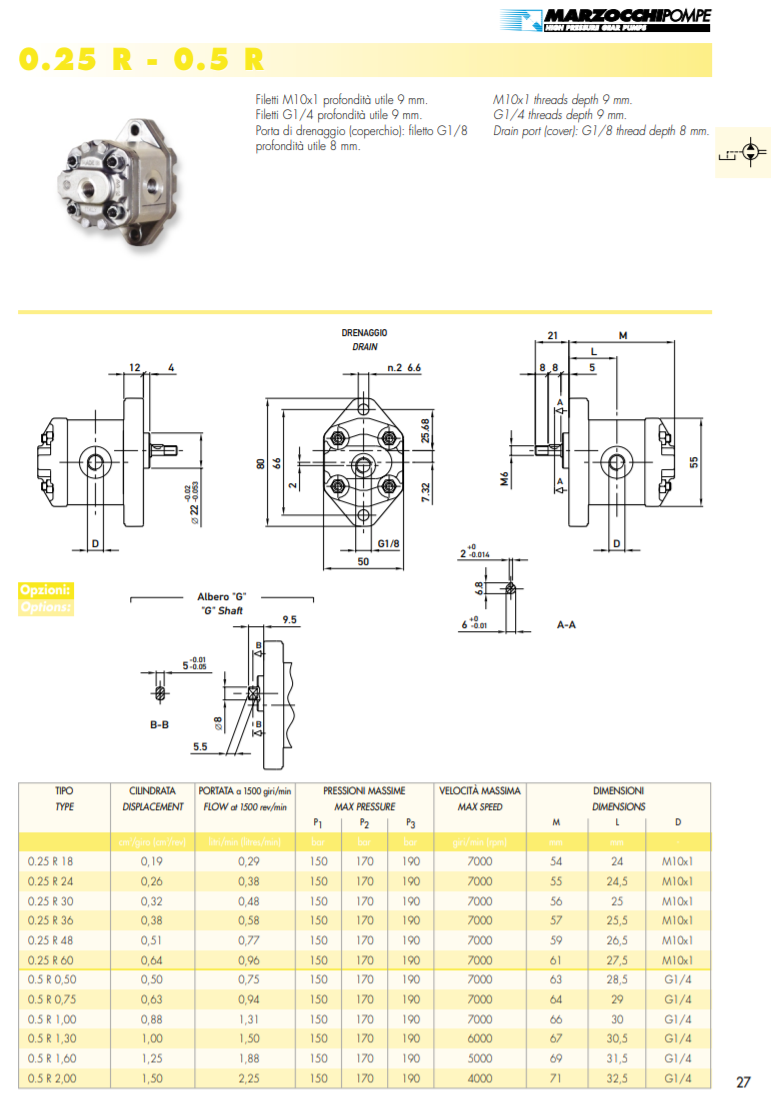 0.25 R - 0.5 R Serie 