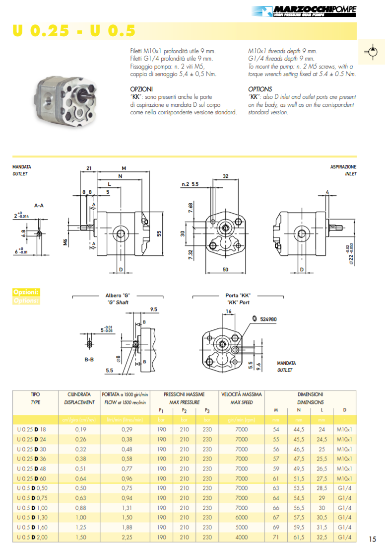 U 0.25 - U 0.5 Serie