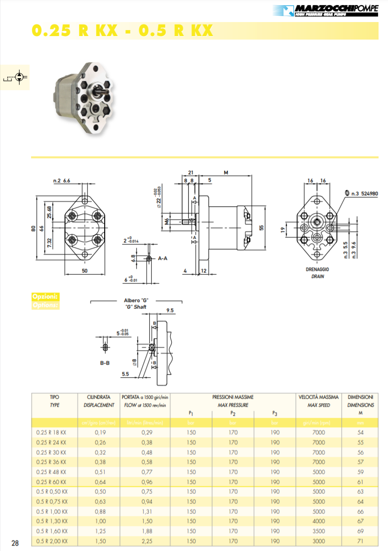 0.25 R KX - 0.5 R KX Serie 