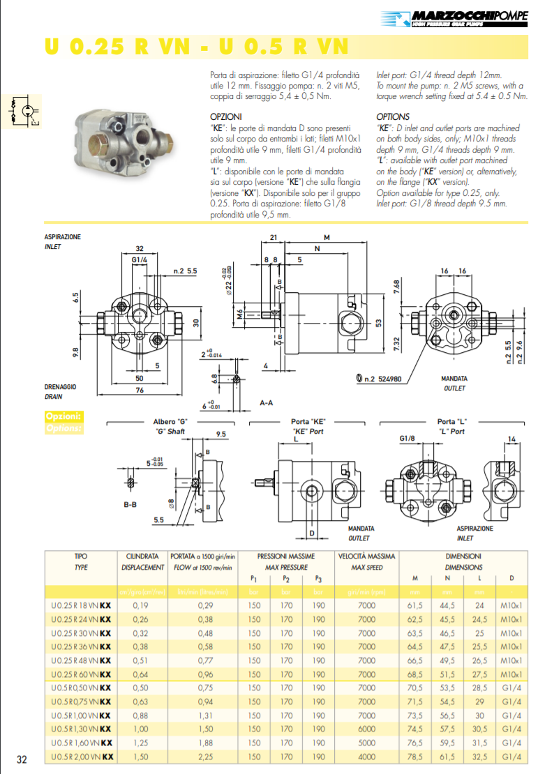 U 0.25 R KX - U 0.5 R KX Serie 