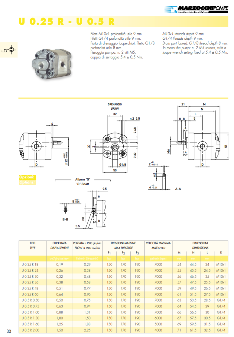 U 0.25 R - U 0.5 R Serie