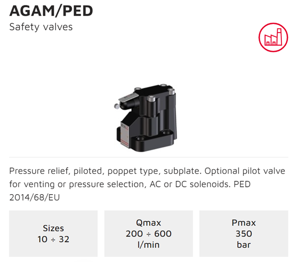 ATOS AGAM/PED documentation