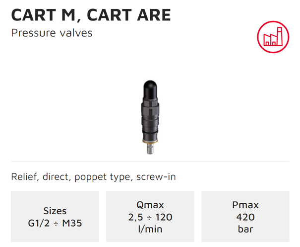 CART M, CART ARE CART M, CART ARE