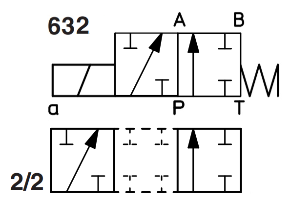 DKE 1632 / 2 