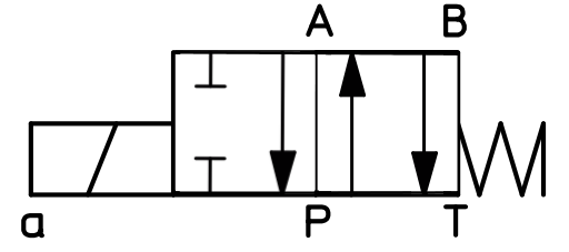 DHE 0677 ATOS DHE 0677 ATOS