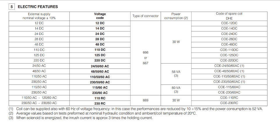 ATOS SP-COE COILS documentation