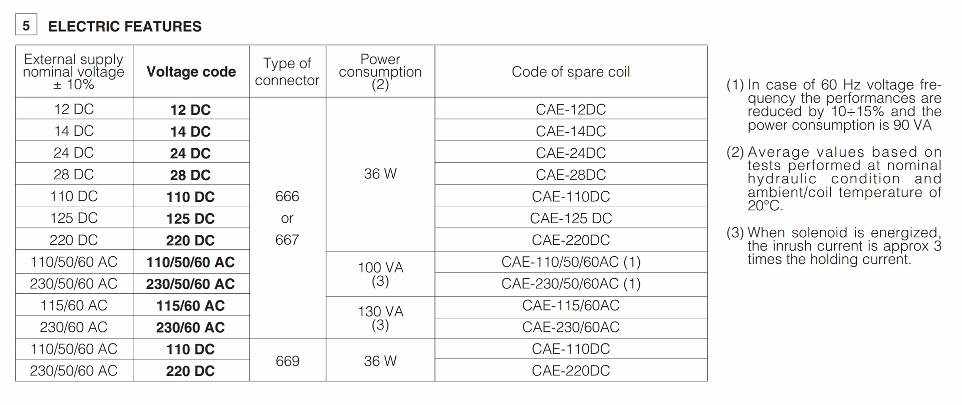 ATOS SP-CAE COILS documentation