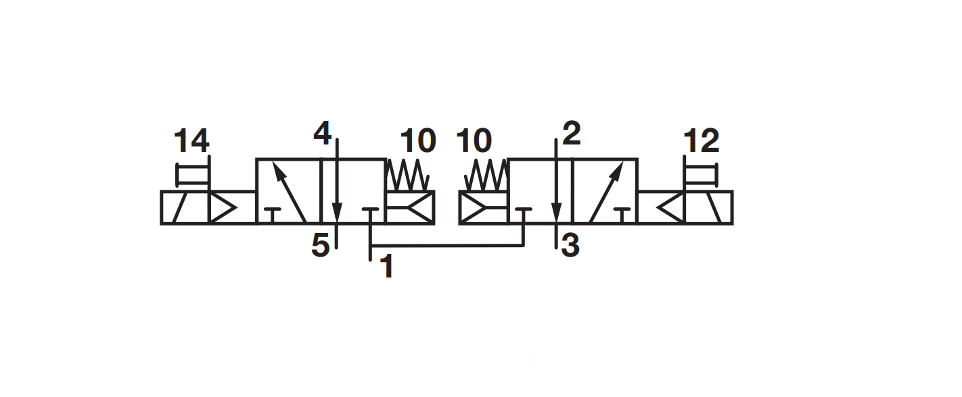 pneumatic 2 x 3/2 bistable