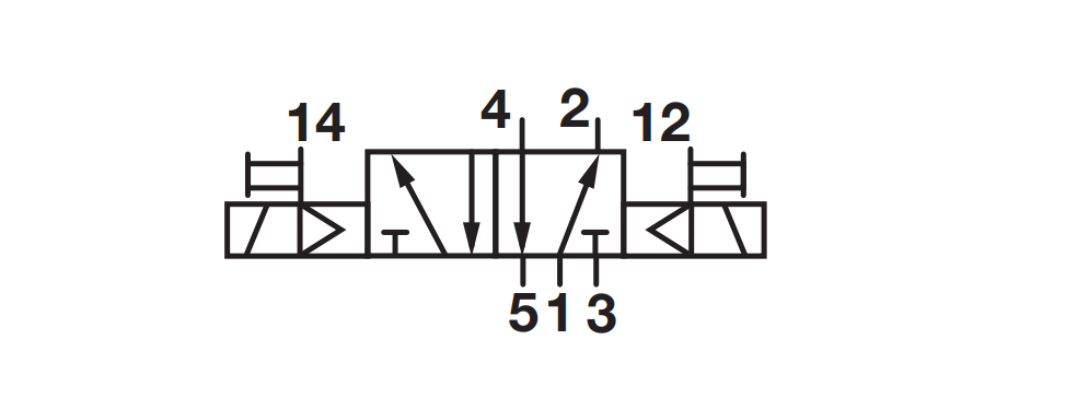 pneumatic 5/2 bistable