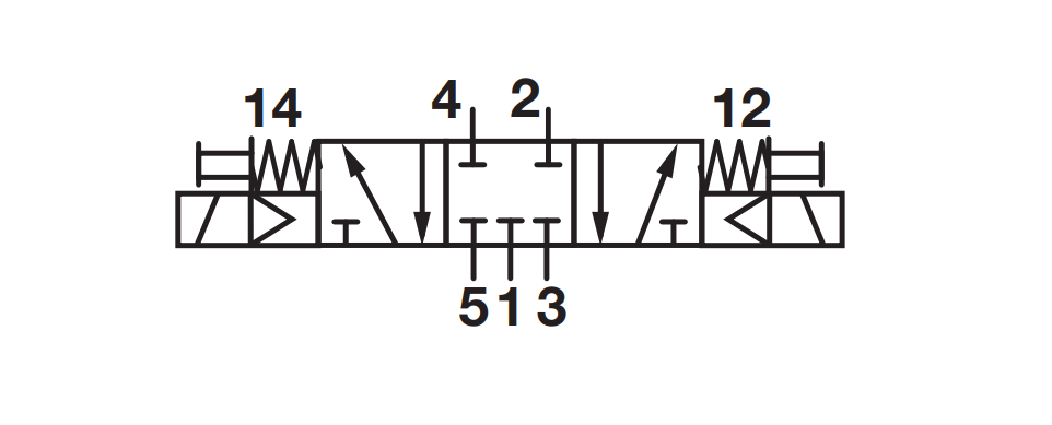 pneumatic 5/3 bistable