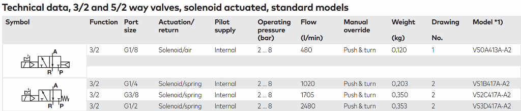 Norgren V50-V51-V52-V53 doc