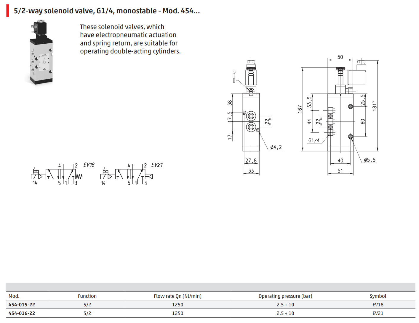 camozzi 454-015-22