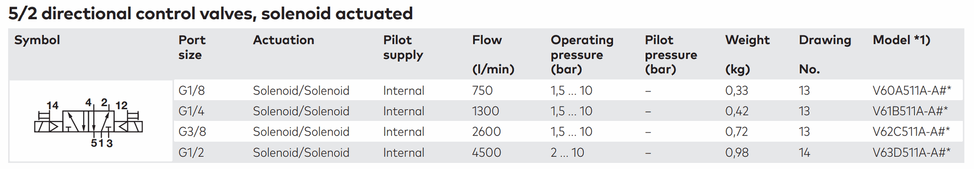 norgren V60A511A-A data