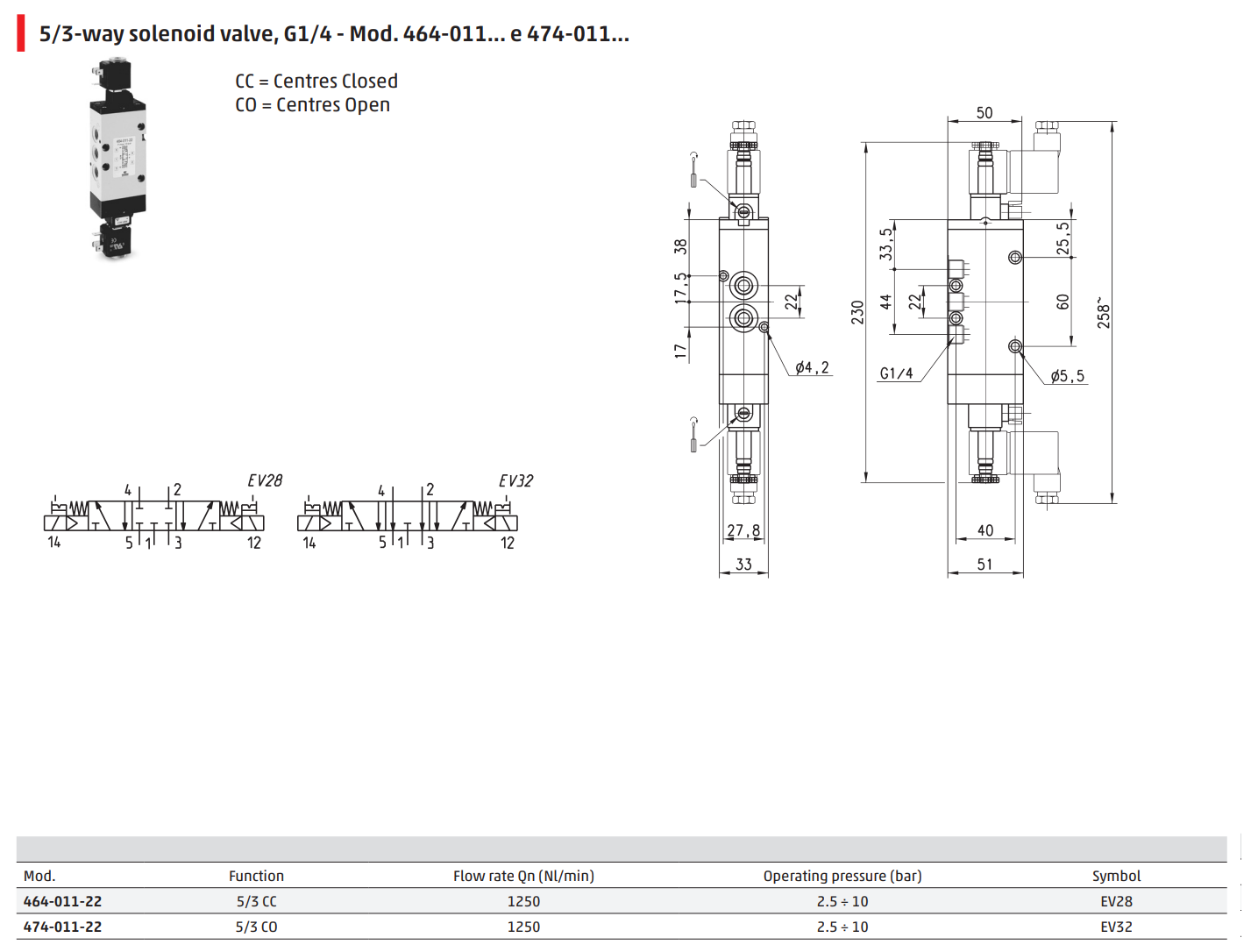 camozzi 464-011-22 data