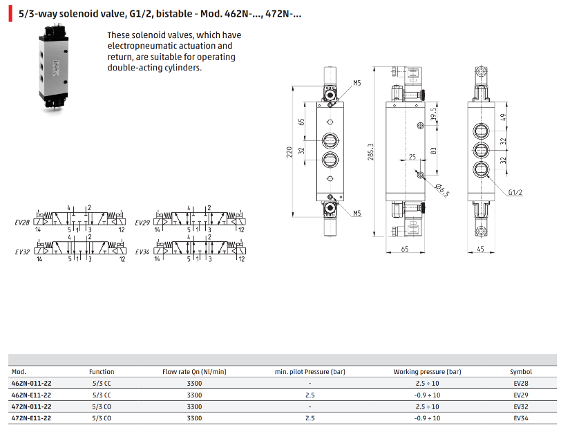 camozzi 462N-011-22 data