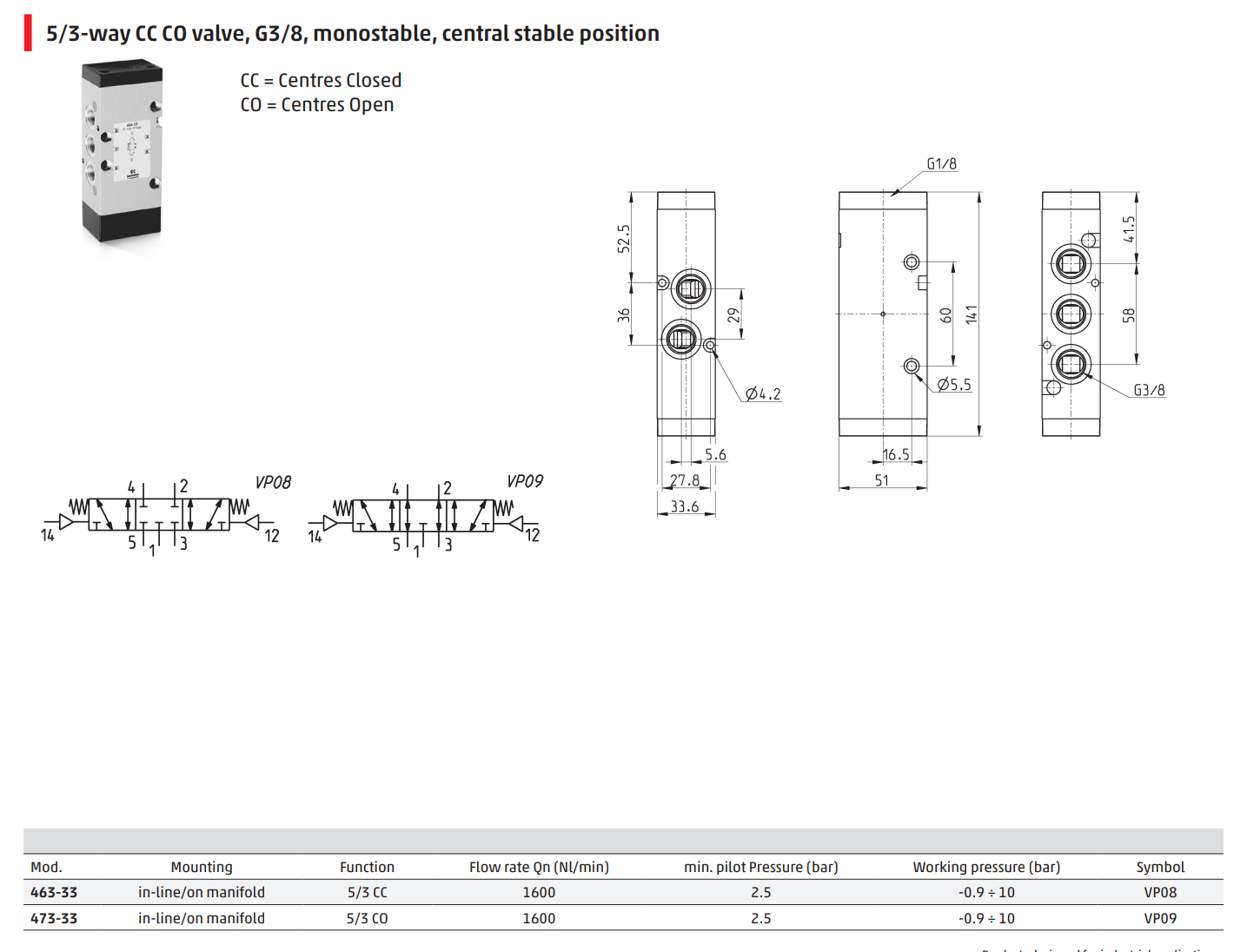 camozzi 463-33 data