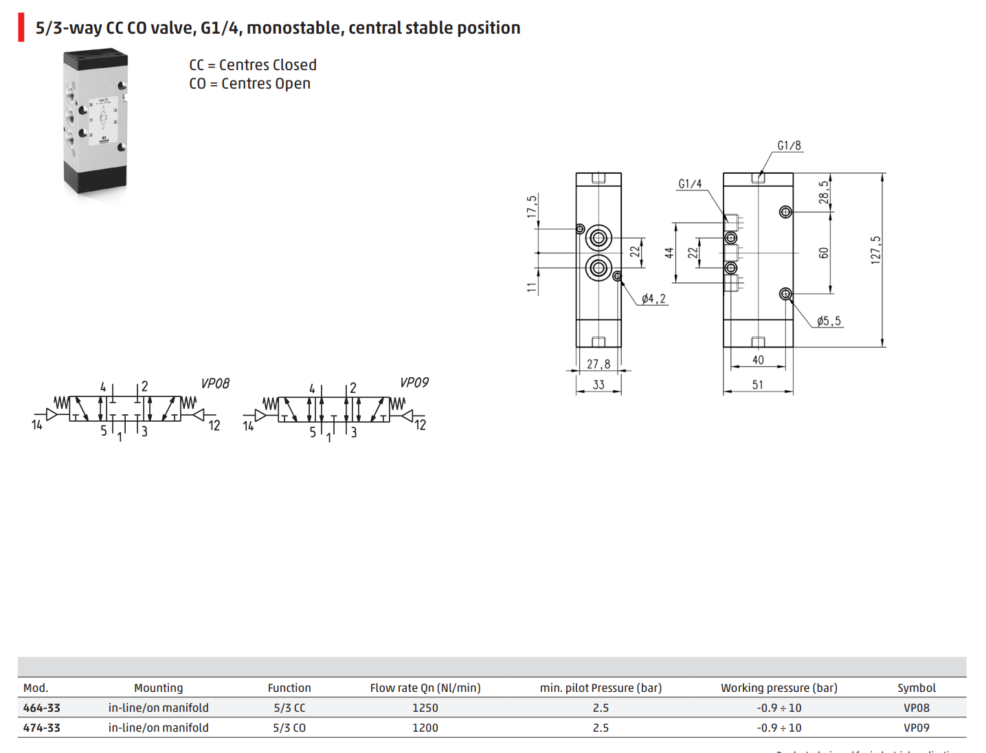 camozzi 464-33 data