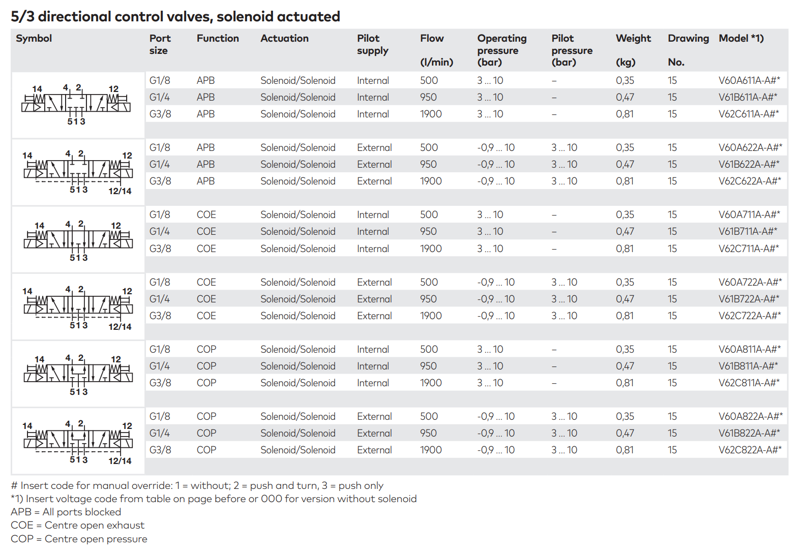 norgren V60A611A-A data 