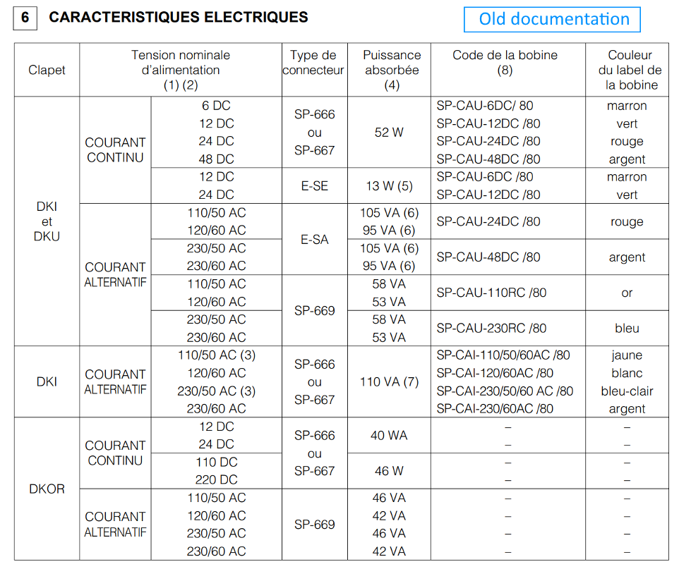 ATOS SP-CAI/CAU COILS documentation