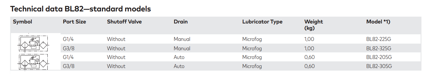 technical data BL82 without valve