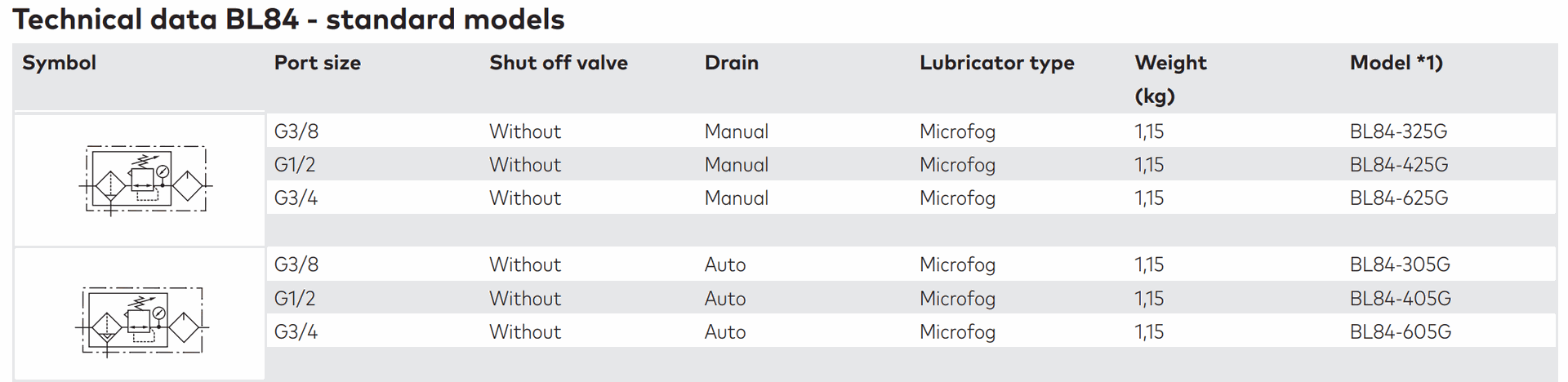 technical data BL84 without valve