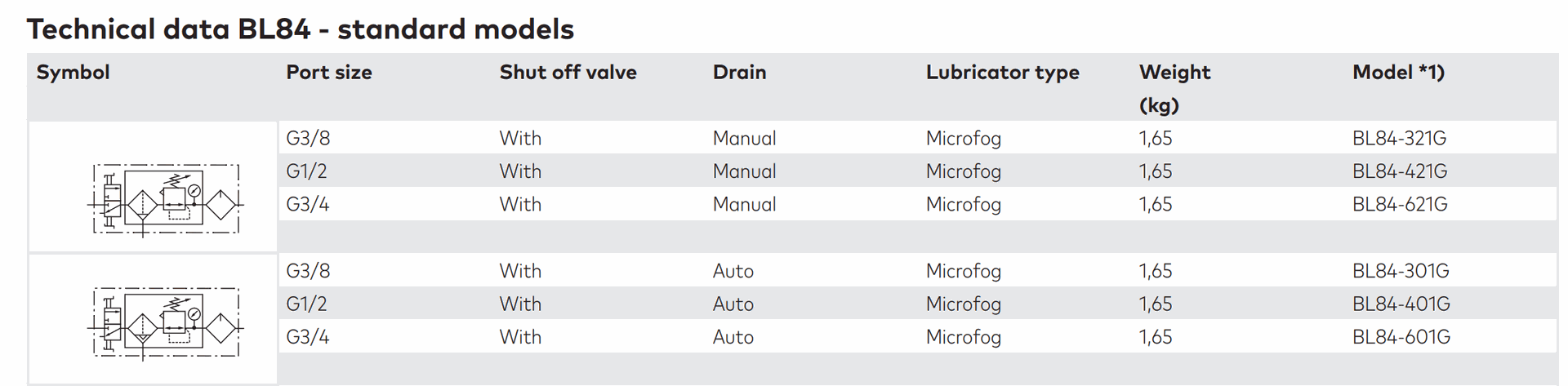 technical data BL84 with valve