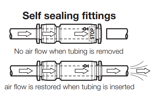 Pneumatic self-sealing