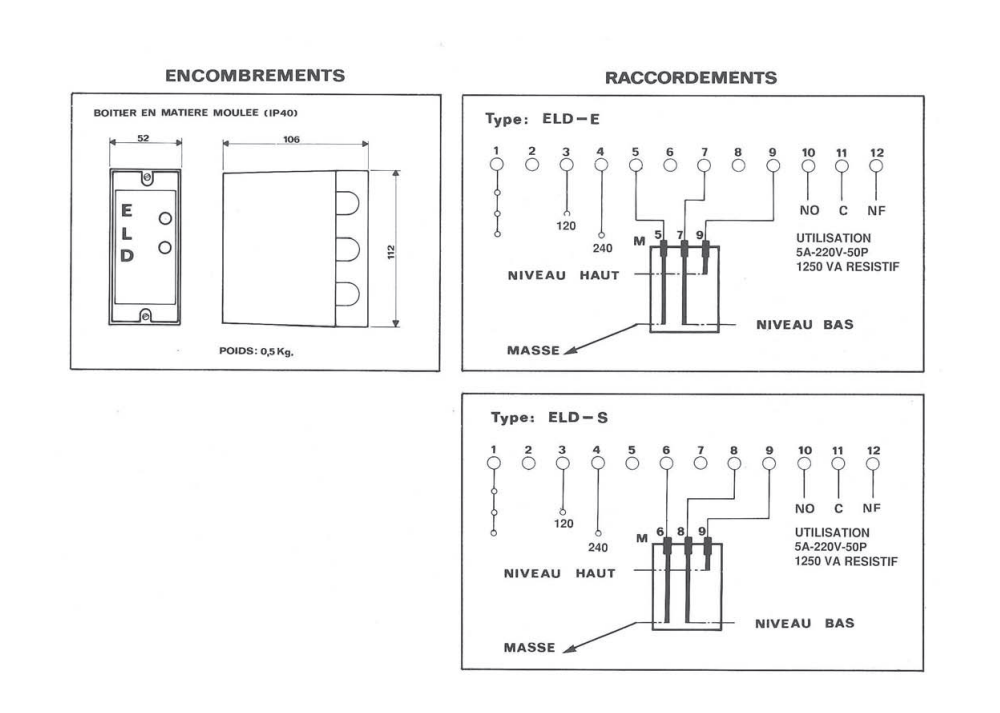 Documentation ELD FR