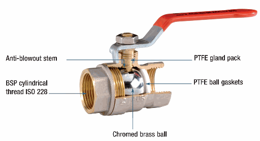 ball valves
