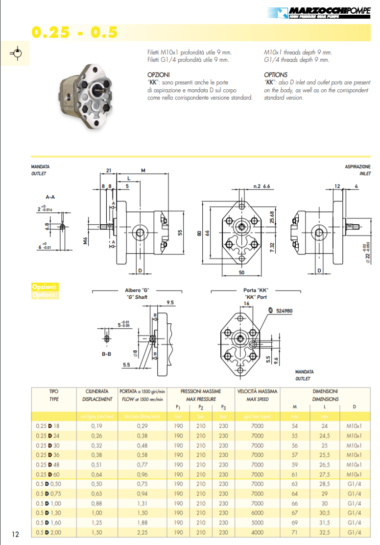 0.25 - 0.5 D Series