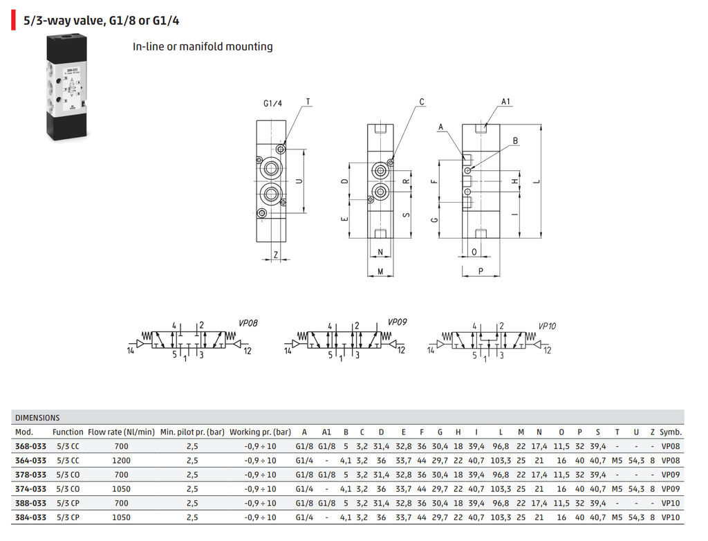 CAM  364-033