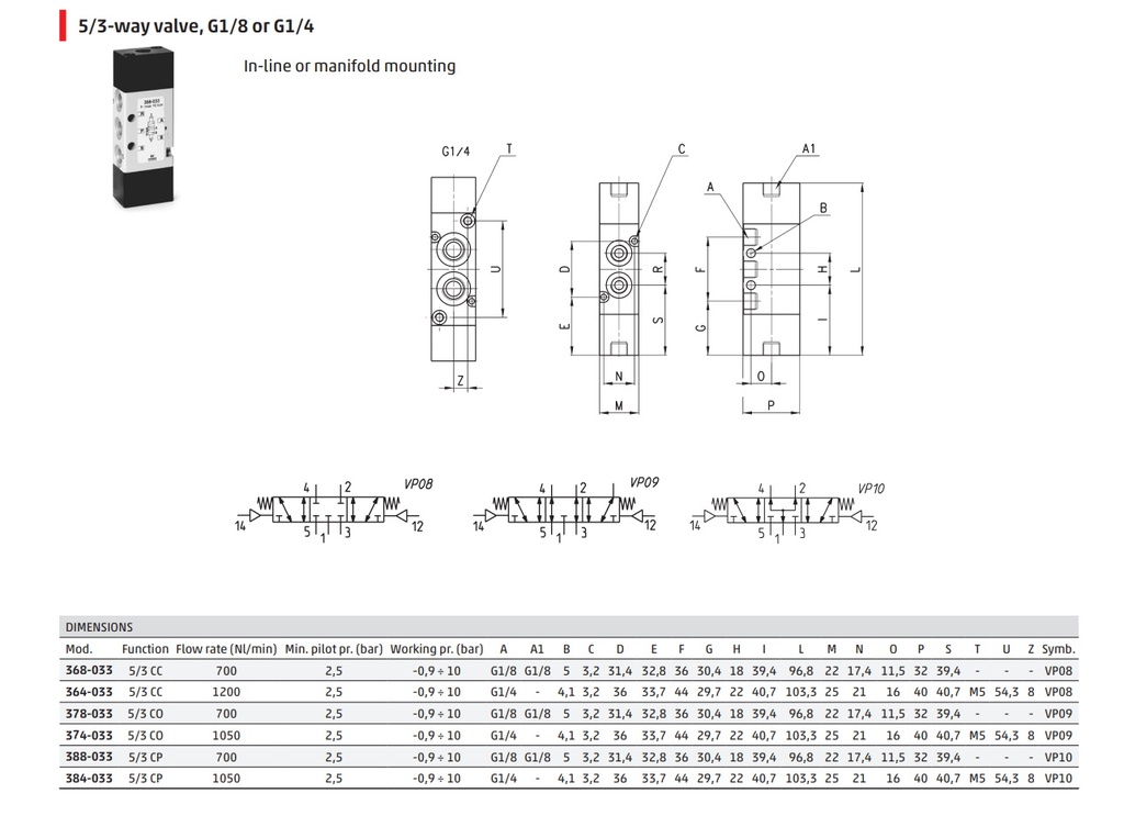 CAM 388-033