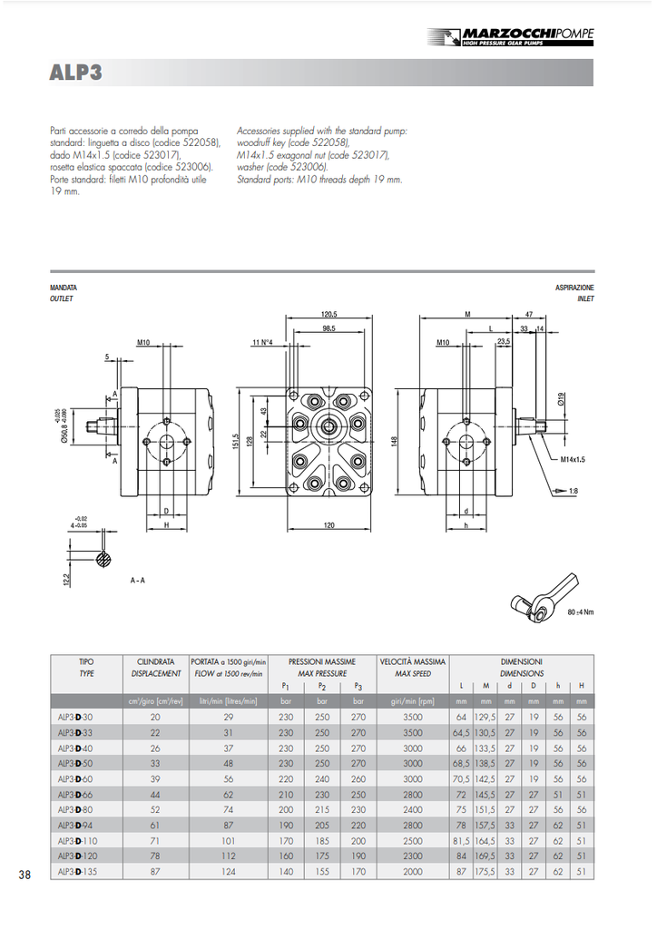 MAY ALP-3D30