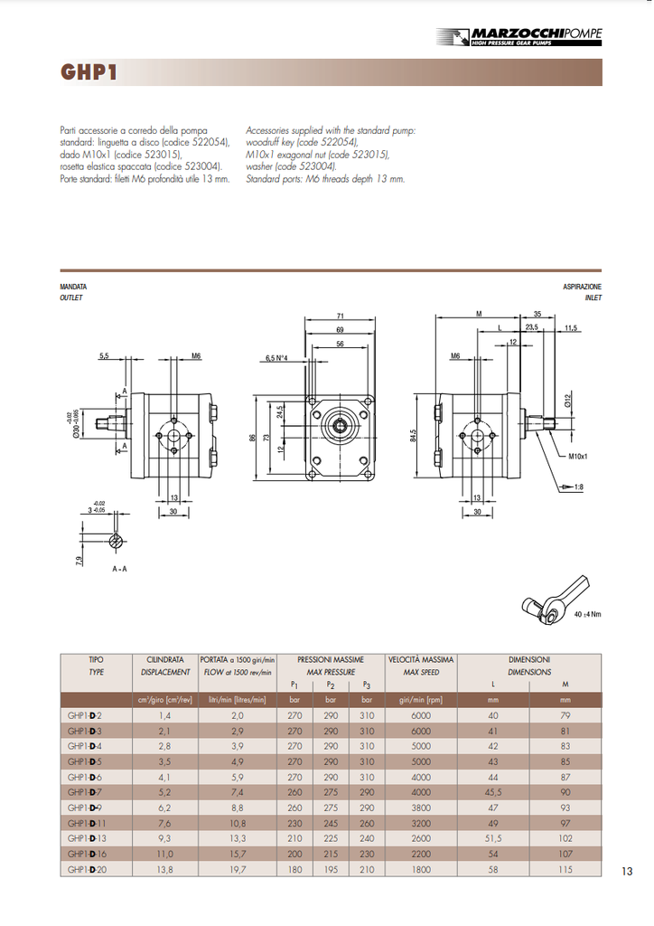 MAY GHP-1D2