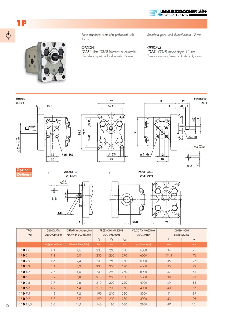 MAY 1PD5.8