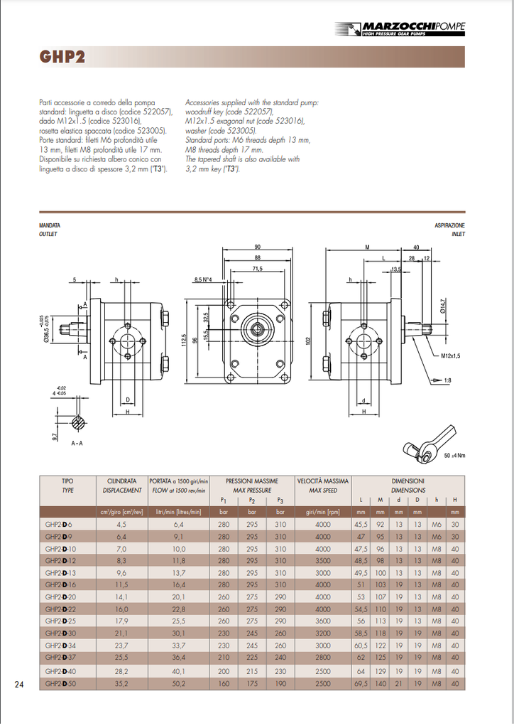 MAY GHP-2D9