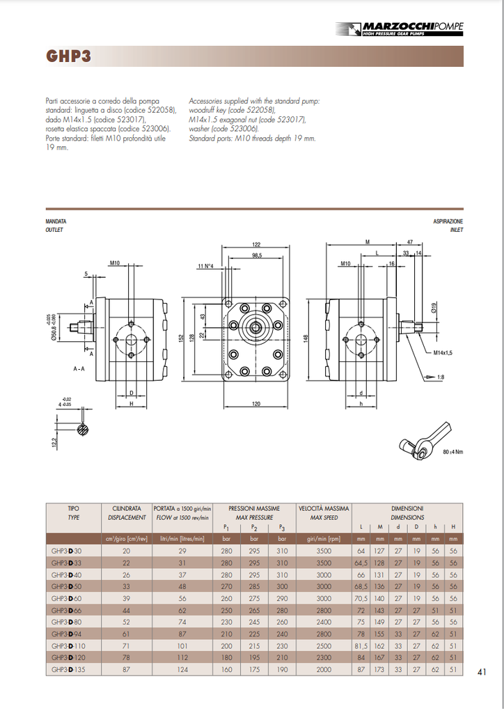 MAY GHP-3D50